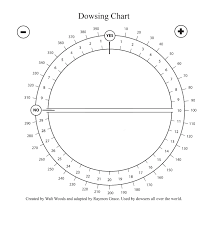 this chart is one that is practically an essential to