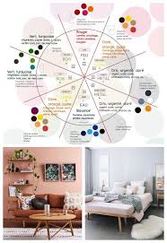 Feng Shui Colors Fengshui Fengshui2019 Fengshuibedroom Fengshuihogar Fengshuihome Fengshuiquart Feng Shui Colours Feng Shui House Feng Shui Living Room