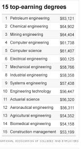 Top canadian universities in engineering and technology. Quotes Computer Science And Art Quotesgram
