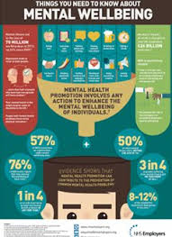 Pin On Nhs Employers Infographics