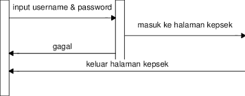 *) silahkan update aplikasi kepala sekolah anda terima kasih telah menggunakan schooldroid! Gambar 37 Sequence Diagram Login Kepala Sekolah Download Scientific Diagram