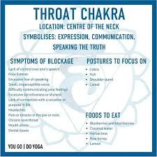 Chakras For Beginners The Throat Chakra You Go Do Yoga In 2020 Chakra Affirmations How To Do Yoga Throat Chakra