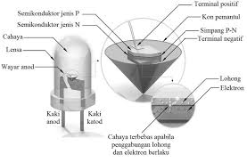 Bateri kereta boleh dianggap sebagai komponen penting dalam sistem elektrik kenderaan dan merupakan komponen yang perlu digantikan setiap dua tahun bergantung pada penjagaan dan prestasinya. Http Www Ukm My Personalia Wp Content Uploads 2019 07 Artikel 5 Pm Dr Muhammad Rahimi Kbh Pdf