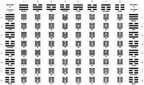 Image Result For I Ching Hexagram Chart In 2019 I Ching