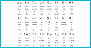 Even more, you can find the unicode, html numeric code, and html named code for all the greek characters. The Greek Alphabet Learn Its 24 Letters