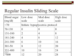 hypoglycemia level chart achievelive co