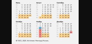 Тем временем в соседней россии в общей сложности в 2021 году будет семь праздничных периодов: Sleduyushie Dlinnye Vyhodnye Rossiyan Zhdut V Fevrale Predstavlen Kalendar Prazdnikov Na 2021 Novosti Rossiya Metro