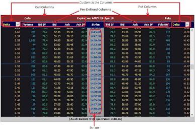 Standard Option Chain Layout, AI generated