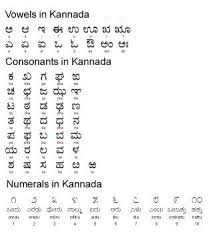 About press copyright contact us creators advertise developers terms privacy policy & safety how youtube works test new features press copyright contact us creators. Personal Letter Writing In Kannada