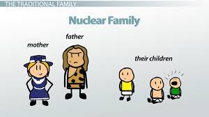 Found On Bing From Moziru Com Nuclear Family Family Structure Family Definition