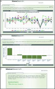 Maybe you would like to learn more about one of these? Large Scale Plant Ionomics Springerlink
