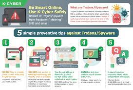 Bank and browse personal and consumer banking services including checking and savings accounts, mortgages, home equity loans, and more. K Cyber Login