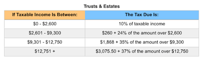 Irs Announces 2019 Tax Rates Standard Deduction Amounts And