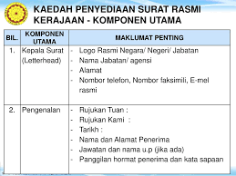 Tenang saja, kamu bisa menemukan contoh kop surat dalam artikel ini! Pewujudan Penawanan Dan Penutupan Fail Ppt Download