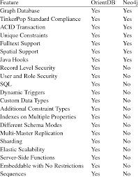 Das umfasst neben der beeinträchtigung der erkennbarkeit des autokennzeichens auch tatbestände wie das fälschen der kennzeichen. Compare Orientdb And Neo4j Community Editions Download Table