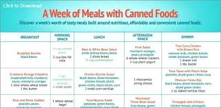 Food Shelf Life Chart Whatisequityrelease Co