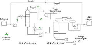 A distillation column is an essential item used in the distillation of liquid mixtures to separate the mixture into its component parts, or fractions, based on the differences in volatilities. Prefractionator Distillation Column P Id Of A Prefractiona Flickr