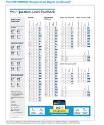 How To Understand And Use Your Psat Results