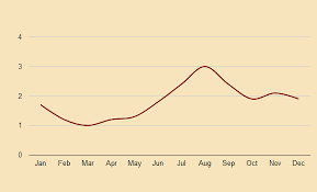 Stockholm Weather And Climate When To Go To Stockholm