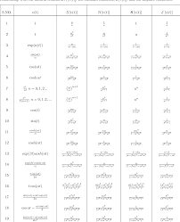 Applied mathematics for encryption and information security pdf. Application Of Laplace Transform To Integral Equations Pdf