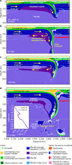 Philippine peso (php) / malaysian ringgit (myr). Building Cratonic Keels In Precambrian Plate Tectonics Nature