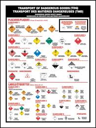 Tdg Wall Chart