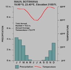 Tropical Wet Realms Of Central Africa Part I