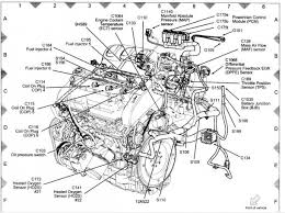 If you are looking for the fuse box diagrams or any other diagrams for your ram, check hi madalyn, below is a link to a 296 page user manual for a 2006 ford escape, the fuse box diagram you're looking for is in the fuses and relays section starting on page 202 through to 208. 2005 Ford Escape Fuse Box Diagram Ford Escape Ford Escape Xlt Ford