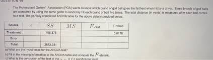 Yes, women's golf balls definitely go further if her swing speed is good enough. Solved Question 19 The Professional Golfers Association Chegg Com
