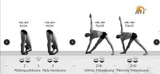 The sanskrit word surya means sun. Cheat Sheets For The Ashtanga Yoga Series Pdf Ashtangayoga Info