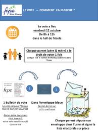 Article l78 à son entrée dans la salle de vote l'électeur doit présenter sa carte d'électeur qui est. Elections Parents D Eleves 2018 Comment Voter Fcpe Marie Marvingt