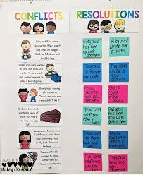 Character Education Conflict Resolution Lesson Plans Character Education Conflict Resolution