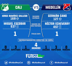 Tenga en cuenta que usted mismo puede cambiar de canal de transmisión en el apartado. Cali Vs Medellin Historial En Copa Futbol Hoy