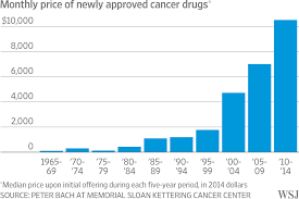 How Pfizer Set The Cost Of Its New Drug At 9 850 A Month Wsj