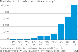 how pfizer set the cost of its new drug at 9 850 a month wsj