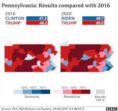Biden received 306 electoral votes and donald trump (r) received 232 electoral votes. Us Election 2020 Results And Exit Poll In Maps And Charts Bbc News
