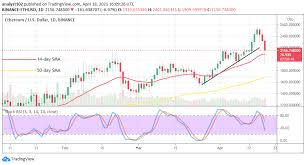 Read our prediction for a rundown of the factors that might affect ethereum's price over the coming months, as well as what you should consider before you buy. Ethereum Price Prediction Eth Usd Extends Sharply In A Downward Correctional Move Averaging The Resistance Level Of 2 600 Insidebitcoins Com Viacasinos
