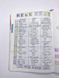 Meal Planning In Your Bullet Journal Dietplan Bullet Journal Meal Plan Bullet Journal Bullet Journal Layout