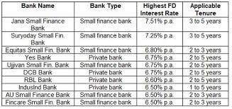 All current ubs interest rates at a glance: 10 Banks Currently Offering The Highest Interest Rates On Fixed Deposits The Financial Express