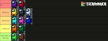 Colors Ranked By How Sus Each One Is In My Experience At Least Amongus