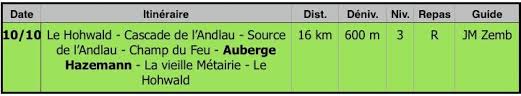 Nous avons hâte de vous retrouver le samedi 31 octobre pour des séjours aux couleurs automnales. Rando Du 10 Octobre Le Champ Du Feu L Actualite Du Club Vosgien De Rouffach