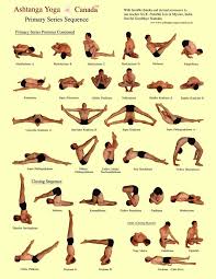 Ashtanga Yoga Tapas On And Off The Mat Ashtanga Primary Series Cheat Sheet A Ashtanga Yoga Poses Ashtanga Yoga Ashtanga Primary Series