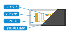 ICタグ・RFタグの基礎知識｜RFIDとは？種類や選び方｜RFID Room
