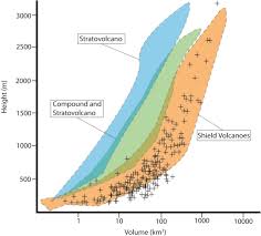 A New Volcanic Province An Inventory Of Subglacial