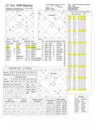 Rasi Chart Bismi Margarethaydon Com