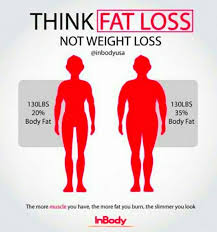 Pin On Tip To Healthy Living
