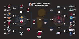 2013 2014 Cbssports Com Nba Predictions Cbssports Com