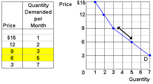 Demand And Supply