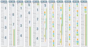 21 octobre au 6 novembre vacances de noël : Horriblenet Calendrier Juin 2018 Avec Numero Semaine