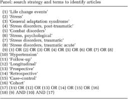 We did not find results for: Does Psychosocial Stress Cause Hypertension A Systematic Review Of Observational Studies Journal Of Human Hypertension